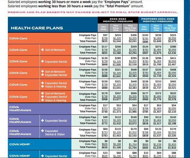 Health plan costs to rise for some state workers