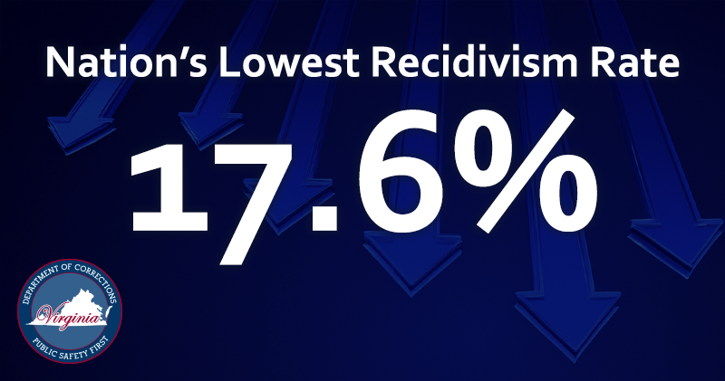 Virginia Leads United States with Lowest Recidivism Rate