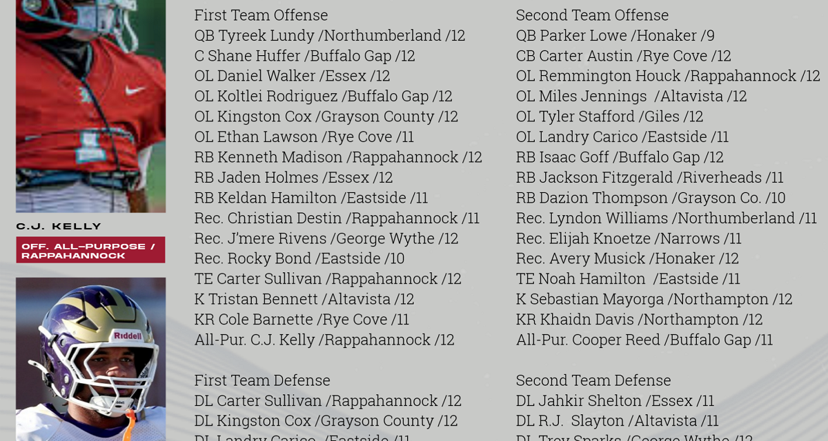 VHSL Announces 2025 Class 1 All-State Football Team